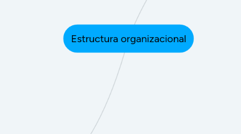 Mind Map: Estructura organizacional