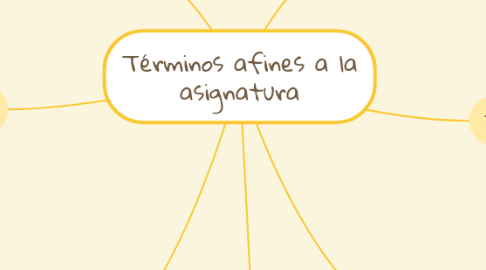 Mind Map: Términos afines a la asignatura