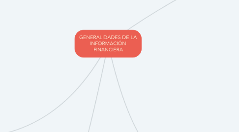 Mind Map: GENERALIDADES DE LA INFORMACIÓN FINANCIERA