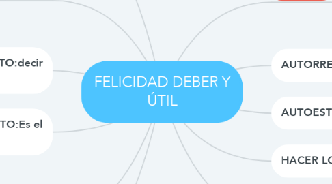 Mind Map: FELICIDAD DEBER Y ÚTIL