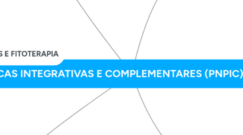 Mind Map: PRÁTICAS INTEGRATIVAS E COMPLEMENTARES (PNPIC) NO SUS