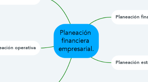 Mind Map: Planeación  financiera  empresarial.