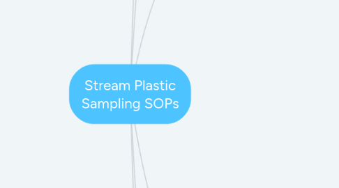 Mind Map: Stream Plastic Sampling SOPs