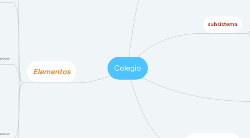 Mind Map: Colegio