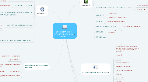 Mind Map: ISO 9000 ISO 9001 Y ESTRUCTURA DE ALTO NIVEL