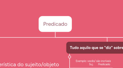 Mind Map: Predicado