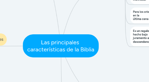 Mind Map: Las principales características de la Biblia