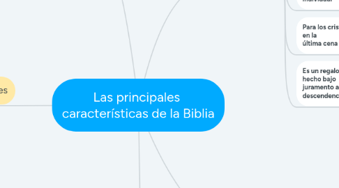 Mind Map: Las principales  características de la Biblia