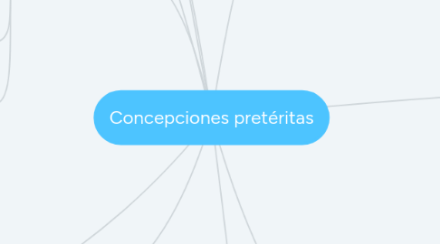 Mind Map: Concepciones pretéritas