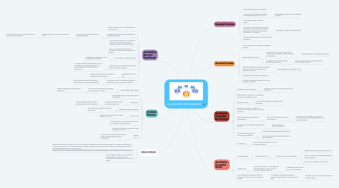 Mind Map: CLASES DE SOCIEDADES