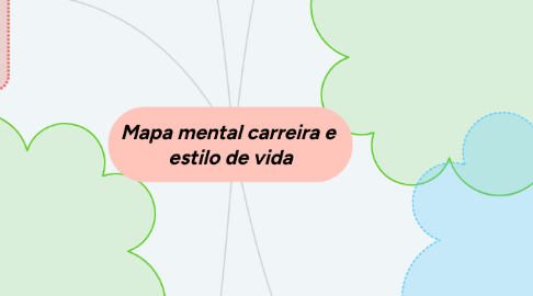 Mind Map: Mapa mental carreira e estilo de vida