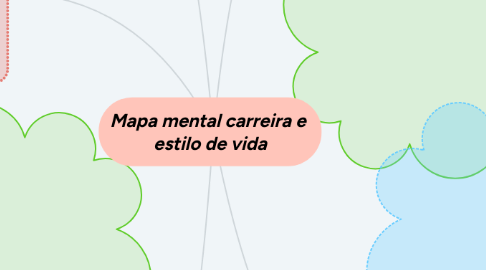 Mind Map: Mapa mental carreira e  estilo de vida