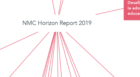 Mind Map: NMC Horizon Report 2019