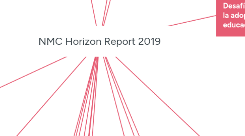 Mind Map: NMC Horizon Report 2019