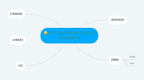 Mind Map: RUPTURA PREMATURA DE MEMBRANA