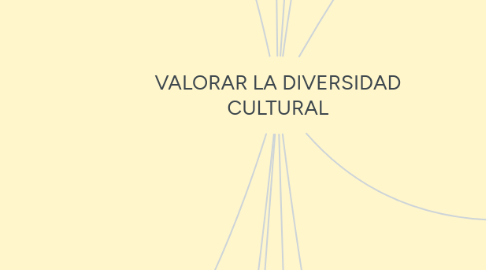 Mind Map: VALORAR LA DIVERSIDAD CULTURAL