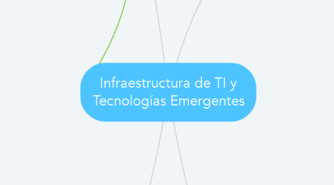 Mind Map: Infraestructura de TI y Tecnologías Emergentes