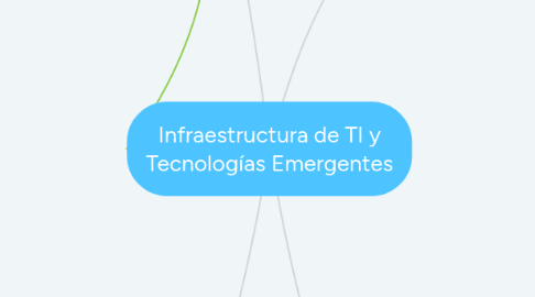 Mind Map: Infraestructura de TI y Tecnologías Emergentes