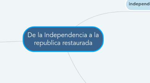 Mind Map: De la Independencia a la republica restaurada