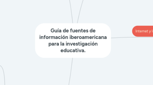 Mind Map: Guía de fuentes de información iberoamericana para la investigación educativa.