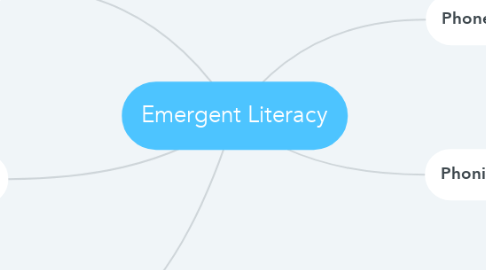 Mind Map: Emergent Literacy