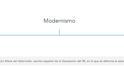 Mind Map: Modernismo