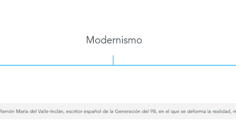 Mind Map: Modernismo