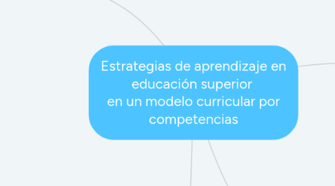 Mind Map: Estrategias de aprendizaje en educación superior en un modelo curricular por competencias