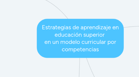 Mind Map: Estrategias de aprendizaje en educación superior  en un modelo curricular por competencias