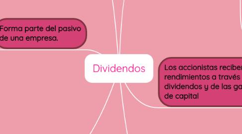 Mind Map: Dividendos