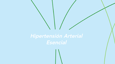 Mind Map: Hipertensión Arterial Esencial