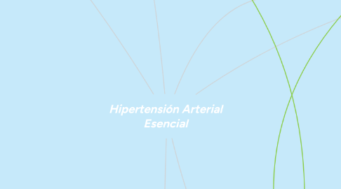 Mind Map: Hipertensión Arterial Esencial