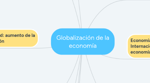 Mind Map: Globalización de la economía