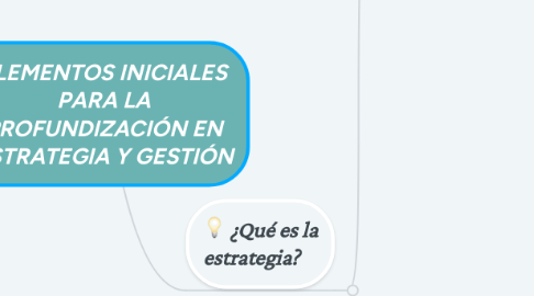 Mind Map: ELEMENTOS INICIALES PARA LA PROFUNDIZACIÓN EN ESTRATEGIA Y GESTIÓN