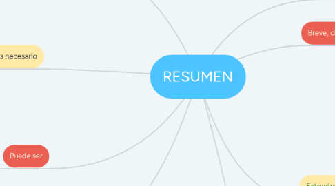 Mind Map: RESUMEN