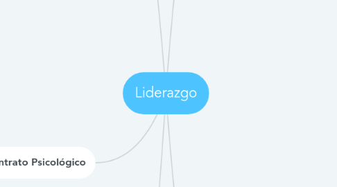 Mind Map: Liderazgo