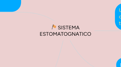 Mind Map: INICIO