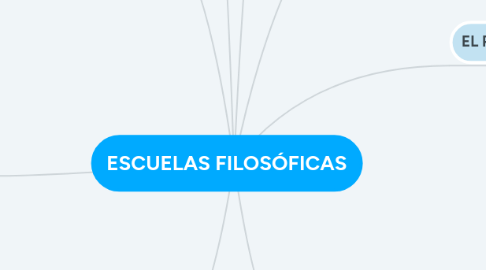 Mind Map: ESCUELAS FILOSÓFICAS