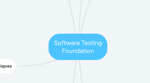 Mind Map: Software Testing Foundation