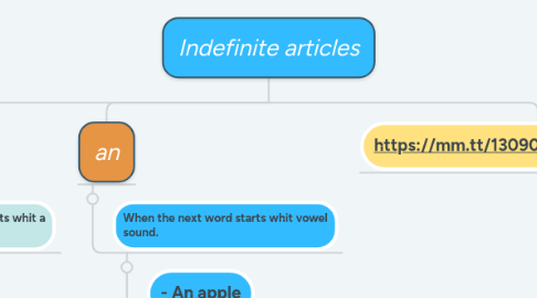 Mind Map: Indefinite articles