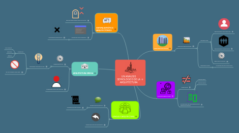 Mind Map: UN ANÁLISIS SEMIOLÓGICO DE LA ARQUITECTURA