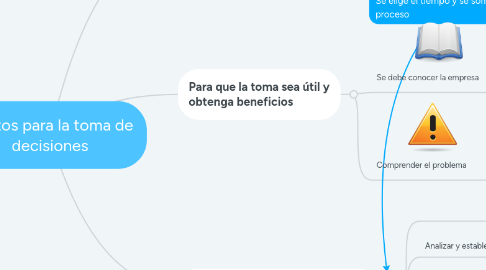 Mind Map: Costos para la toma de decisiones