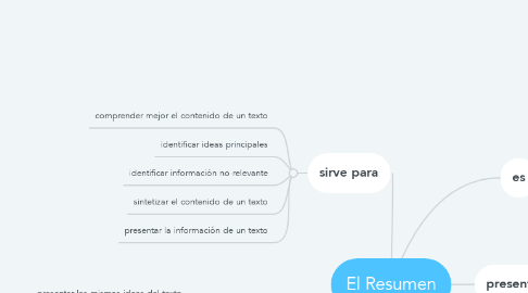 Mind Map: El Resumen