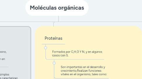 Mind Map: Moléculas orgánicas