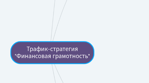 Mind Map: Трафик-стратегия "Финансовая грамотность"