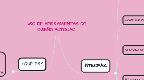 Mind Map: USO DE HERRAMIENTAS DE DISEÑO AUTOCAD