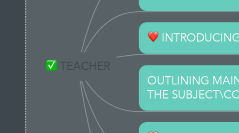 Mind Map: TEACHER