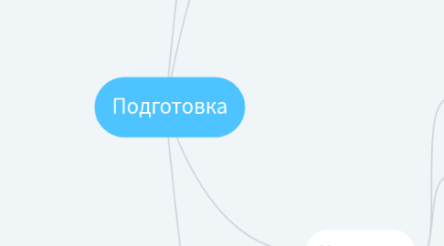 Mind Map: Подготовка