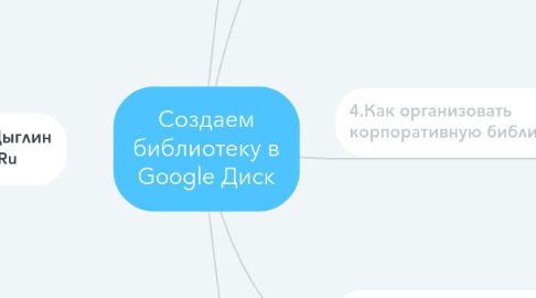 Mind Map: Создаем библиотеку в Google Диск