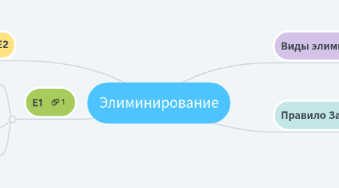 Mind Map: Элиминирование